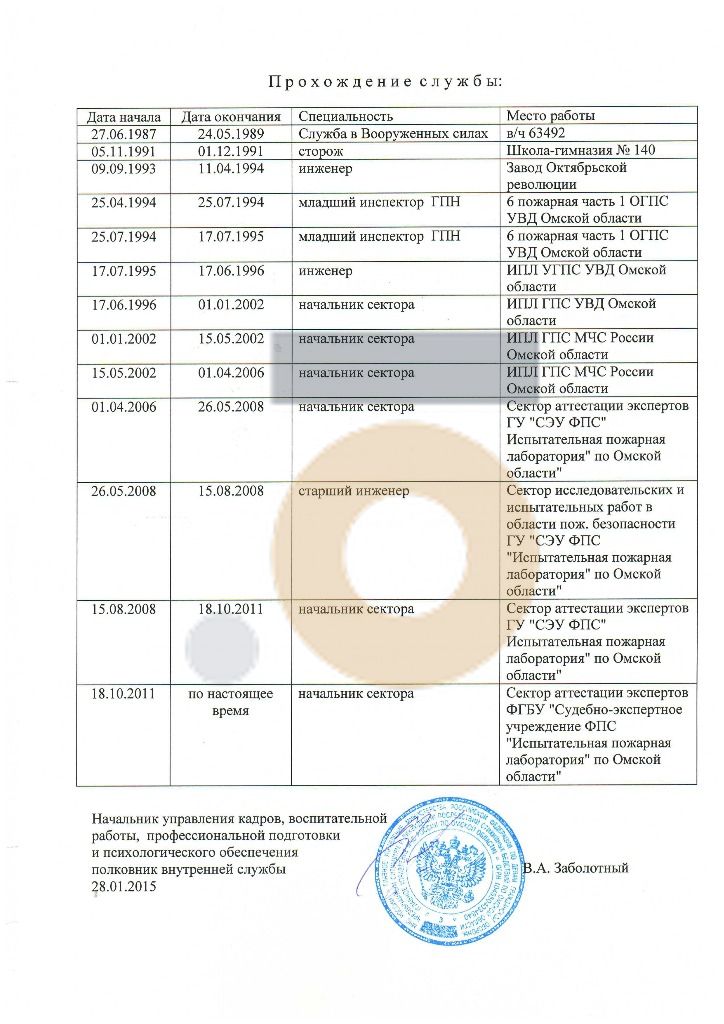Дипломы и сертификаты эксперта