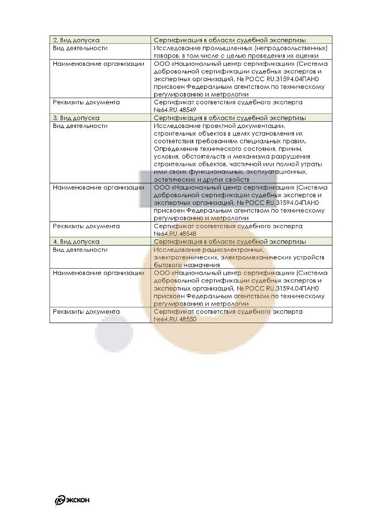 Дипломы и сертификаты эксперта